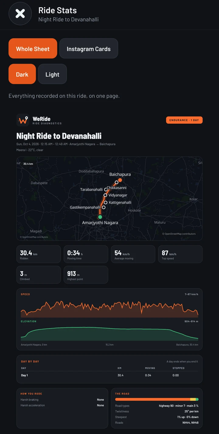 Ride Stats