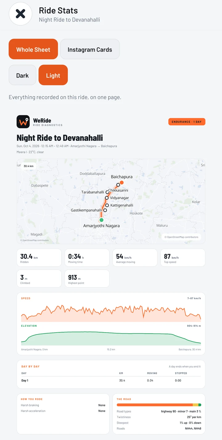 Ride Stats